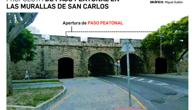 Plantean abrir dos arcos peatonales en San Carlos