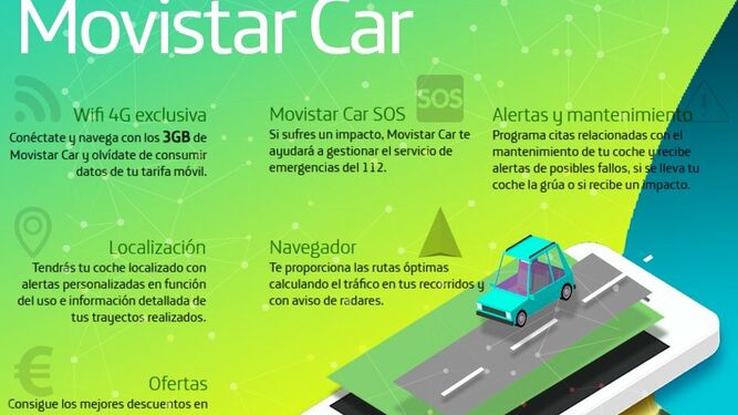 Movistar Car convierte cualquier coche en vehículo conectado.