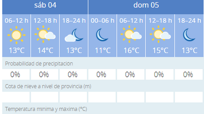 Predicción meteorológica de Aemet para Cádiz capital el 4 y 5 de enero.