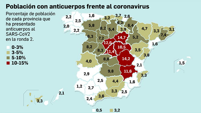 Datos del estudio de seroprevalencia: Población con anticuerpos frente al coronavirus