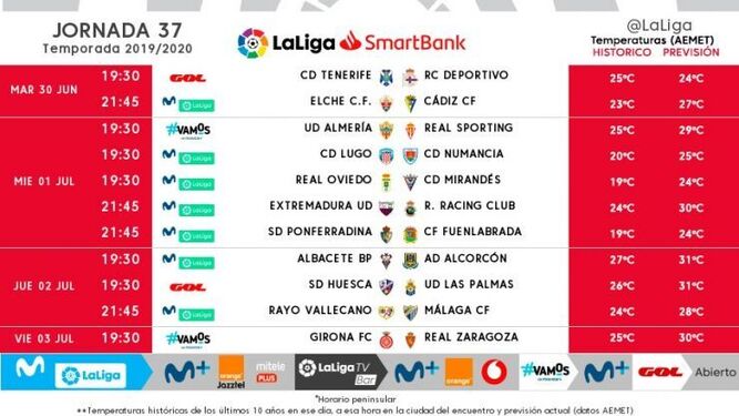 Cuadro de fechas y horarios de la 37ª jornada de Liga.