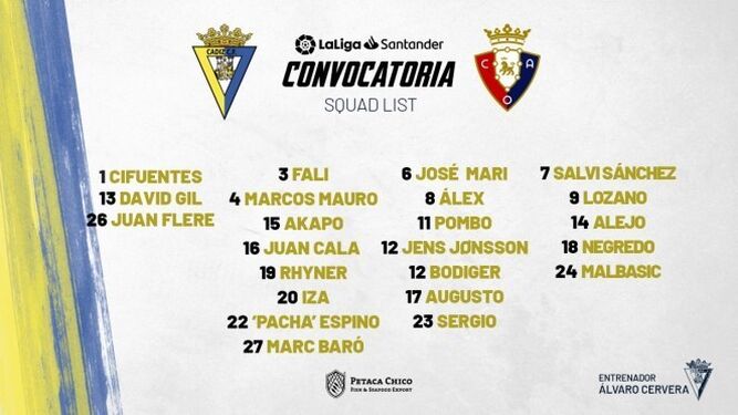 Lista de convocados del Cádiz CF para el partido contra el Osasuna