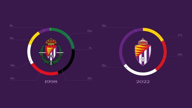 El Real Valladolid ha cambiado su escudo